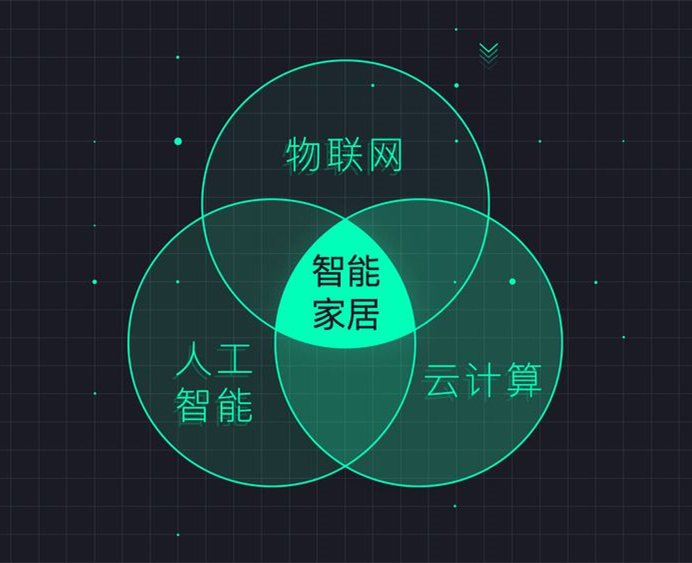 智能家居行业，即将冉冉升起的朝阳