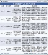 燃气是城市居民、工商用